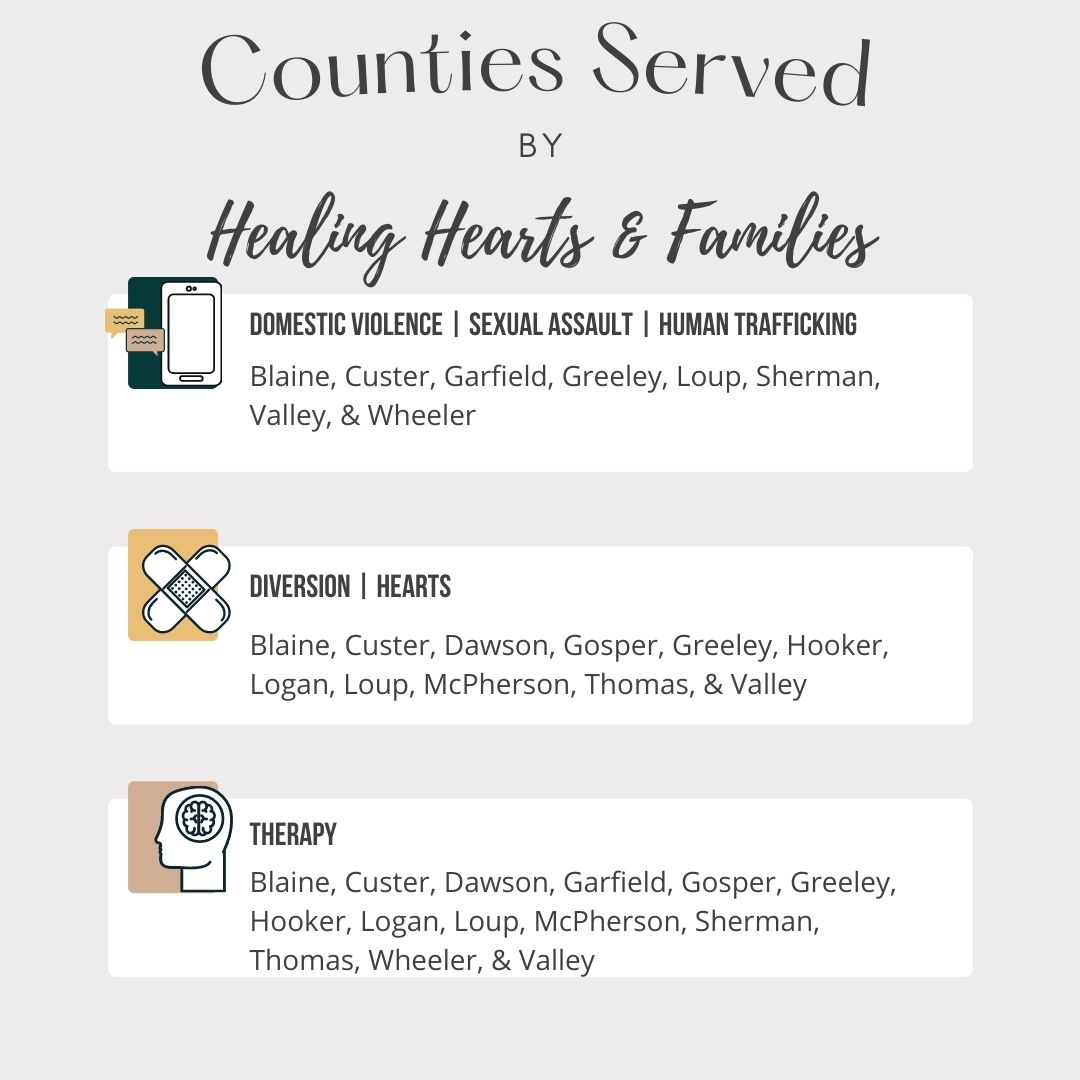 HHF counties served